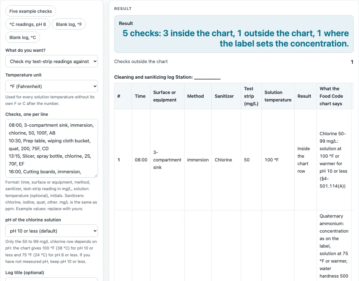 Cleaning and sanitizing log example