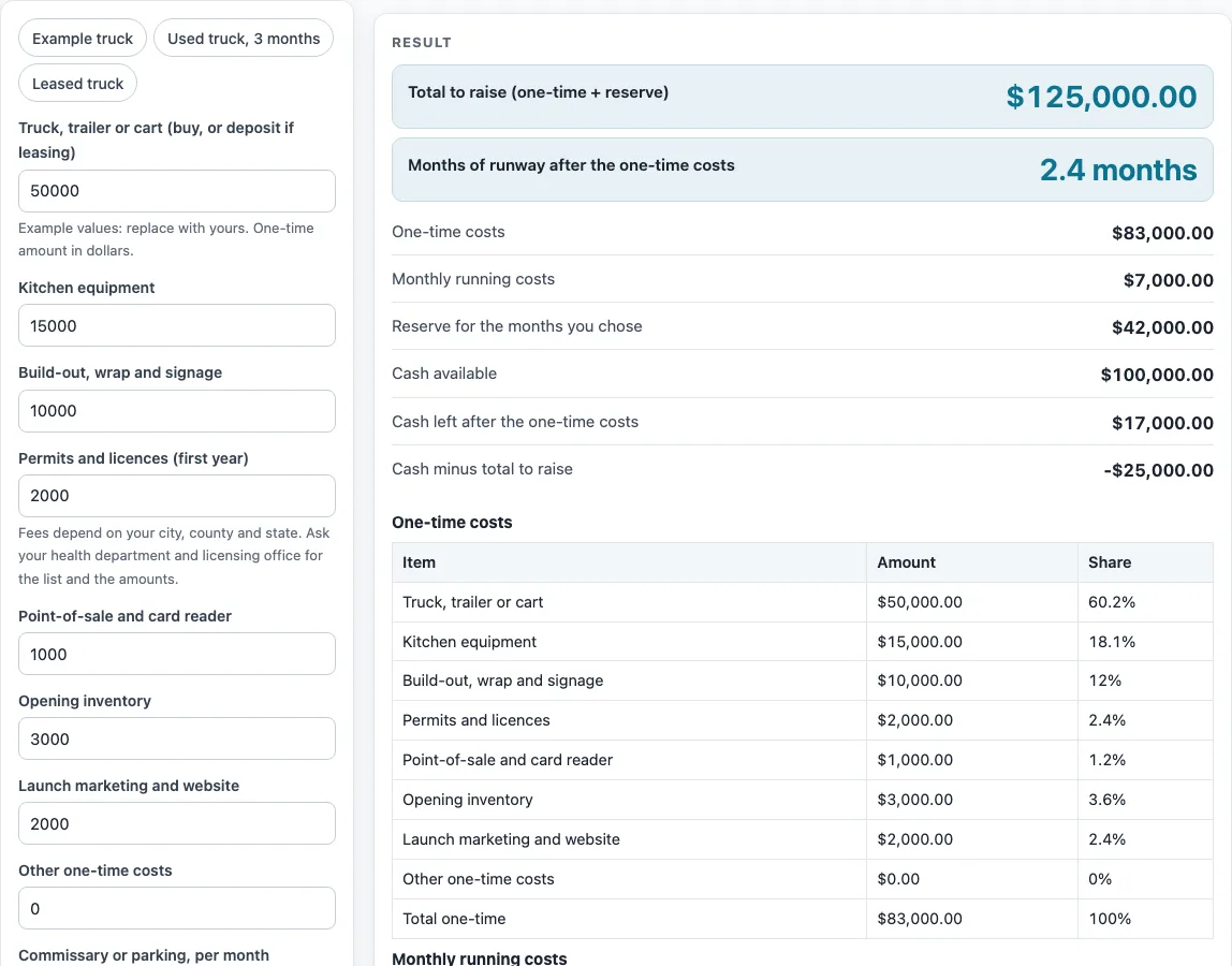 How much does a food truck cost example