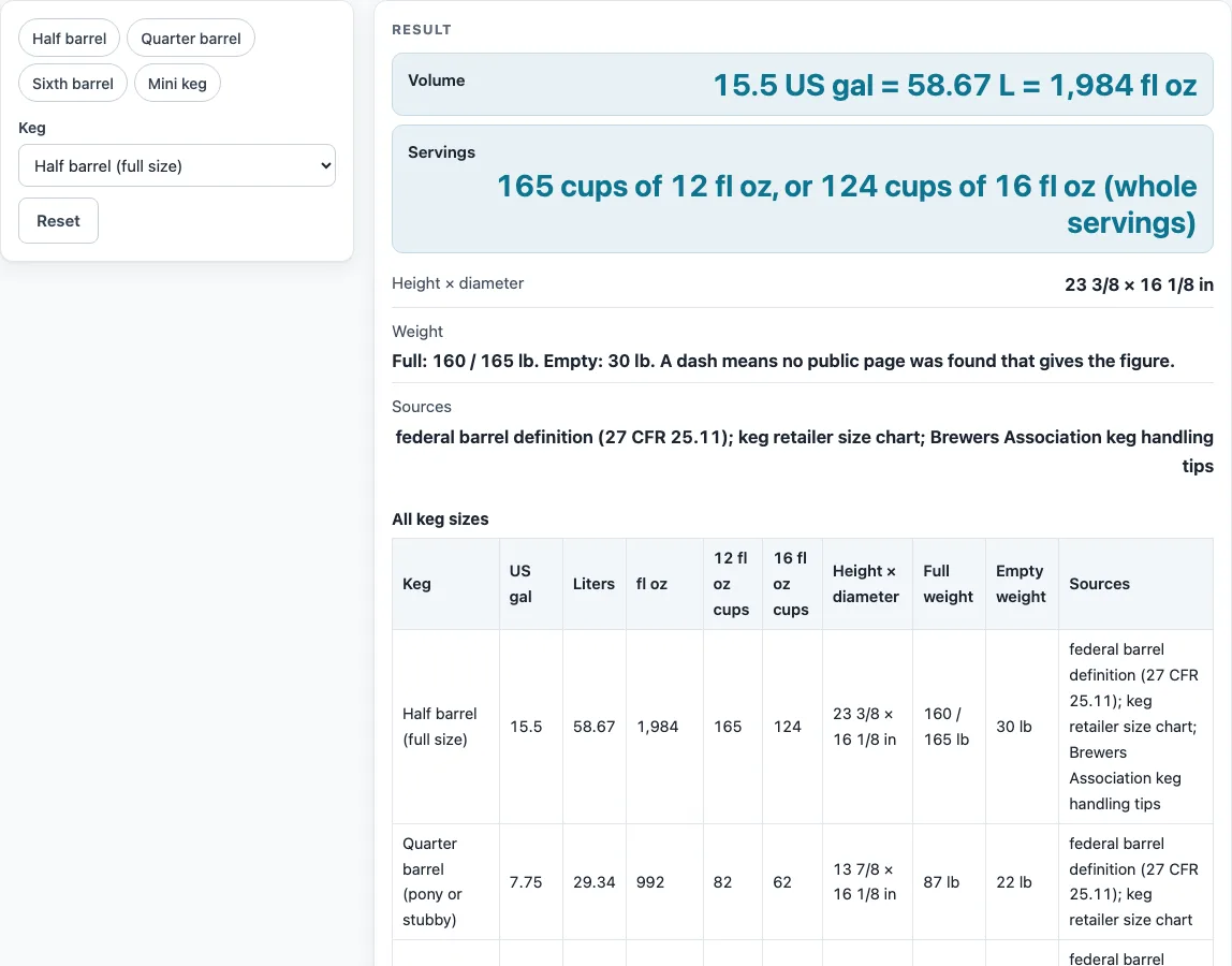 Keg sizes example