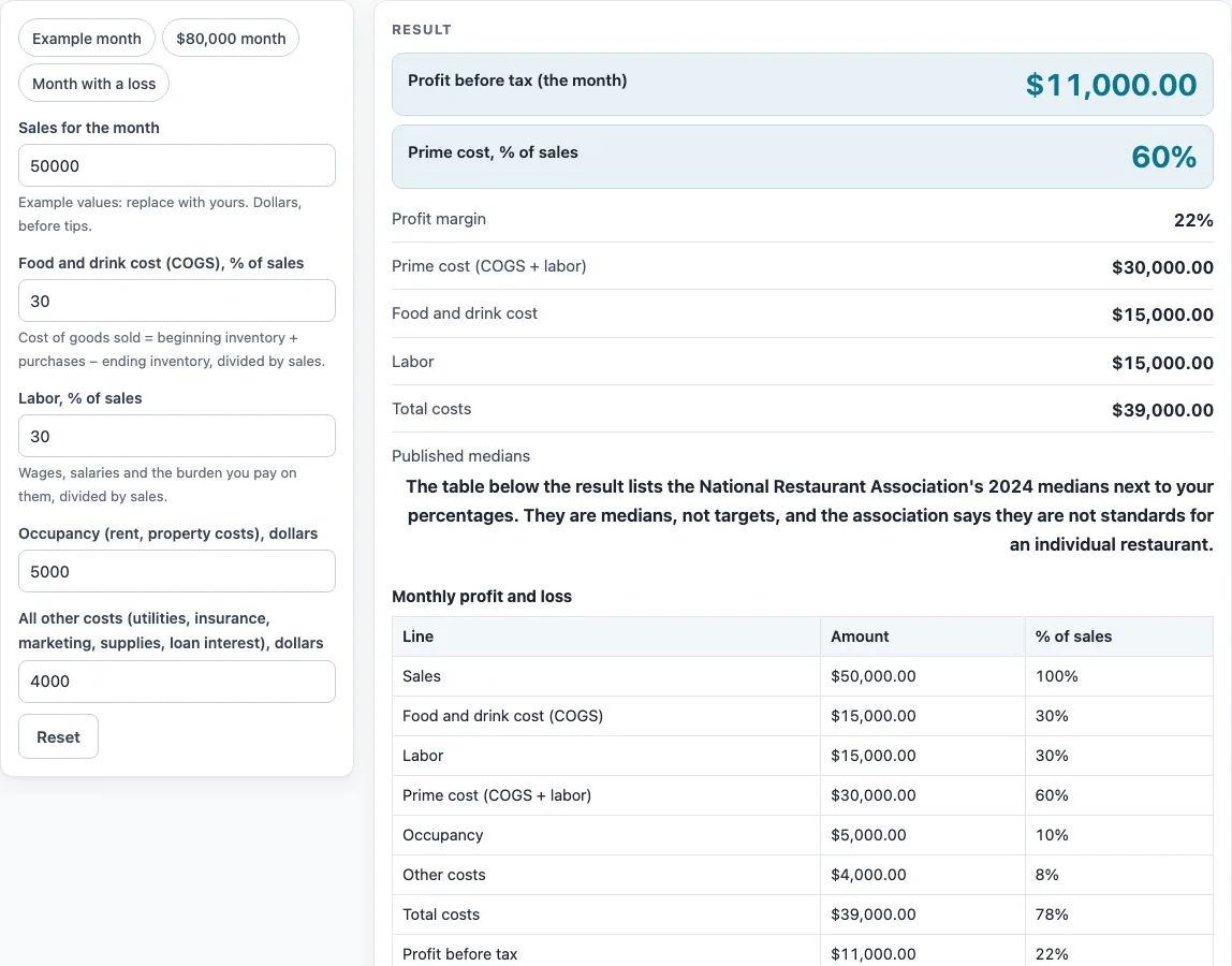 Restaurant budget template example