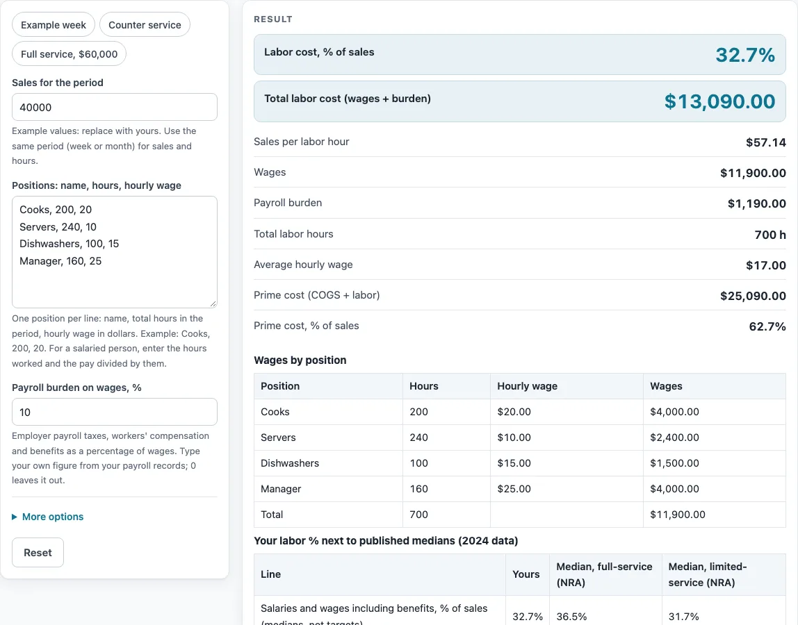Restaurant labor cost calculator example