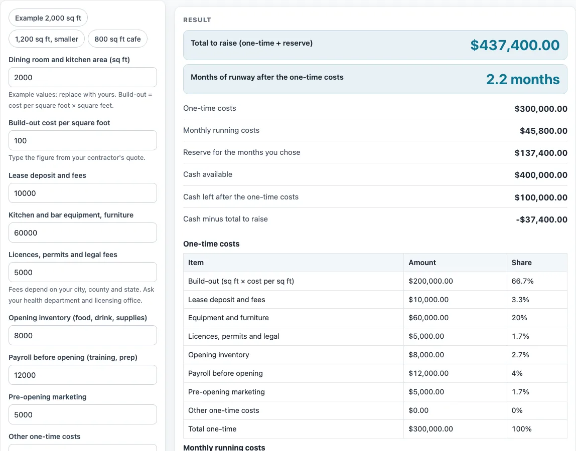 Restaurant startup costs example