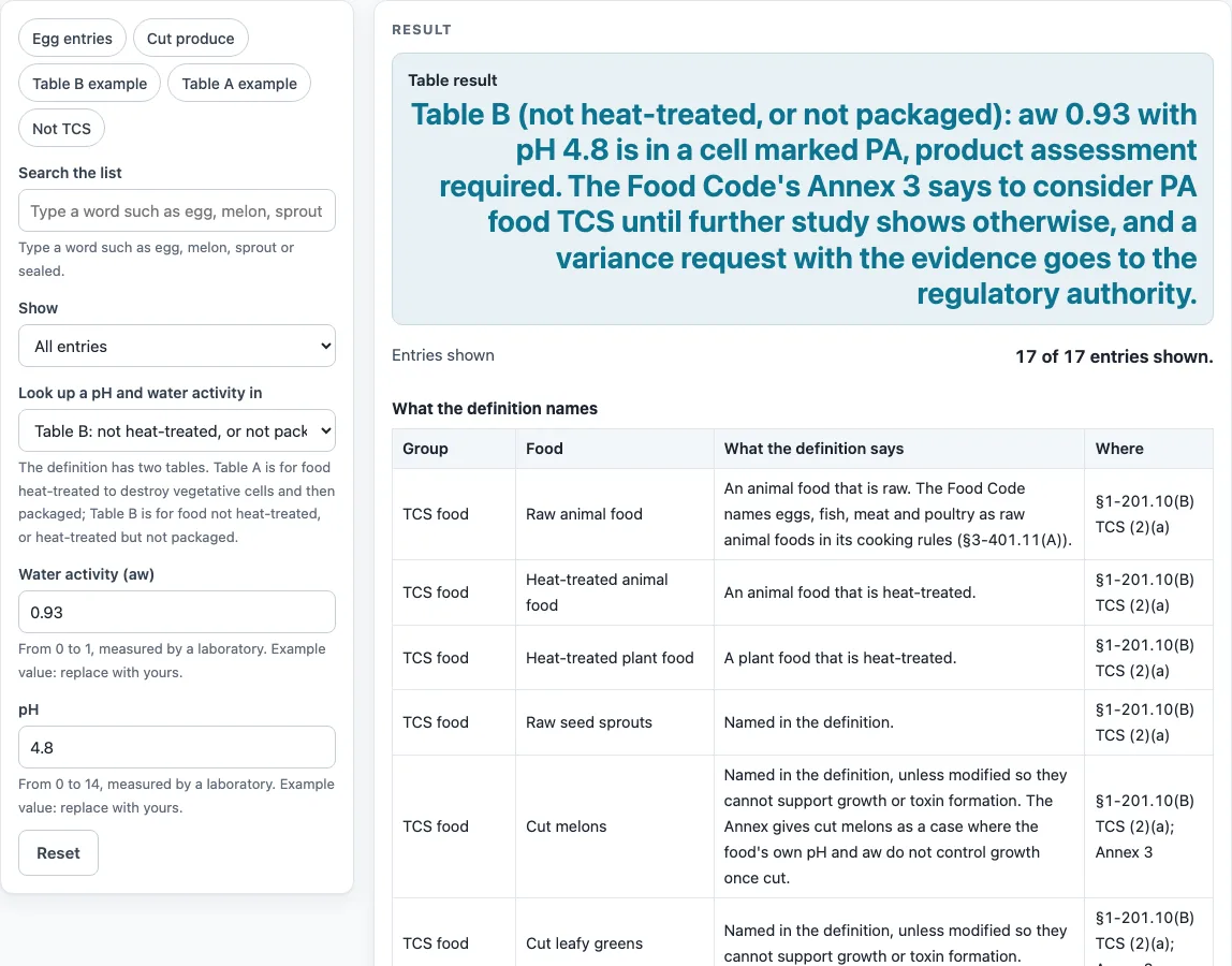 Tcs food list example